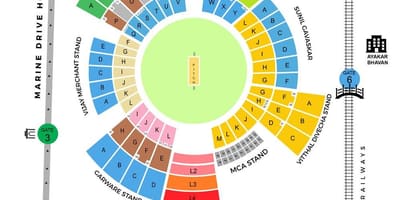 Kat jeyografik nan Wankhede estad